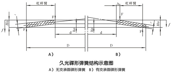久光碟形彈簧示意圖 技術支持:021-67639080