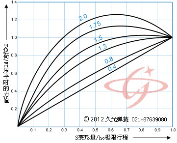 Ώho/ts/ho֮gP(gun)ϵ